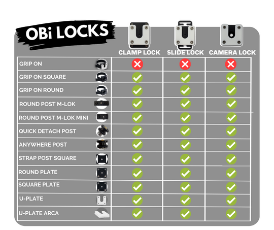 OBi LINK SYSTEM -- CLAMP LOCKS