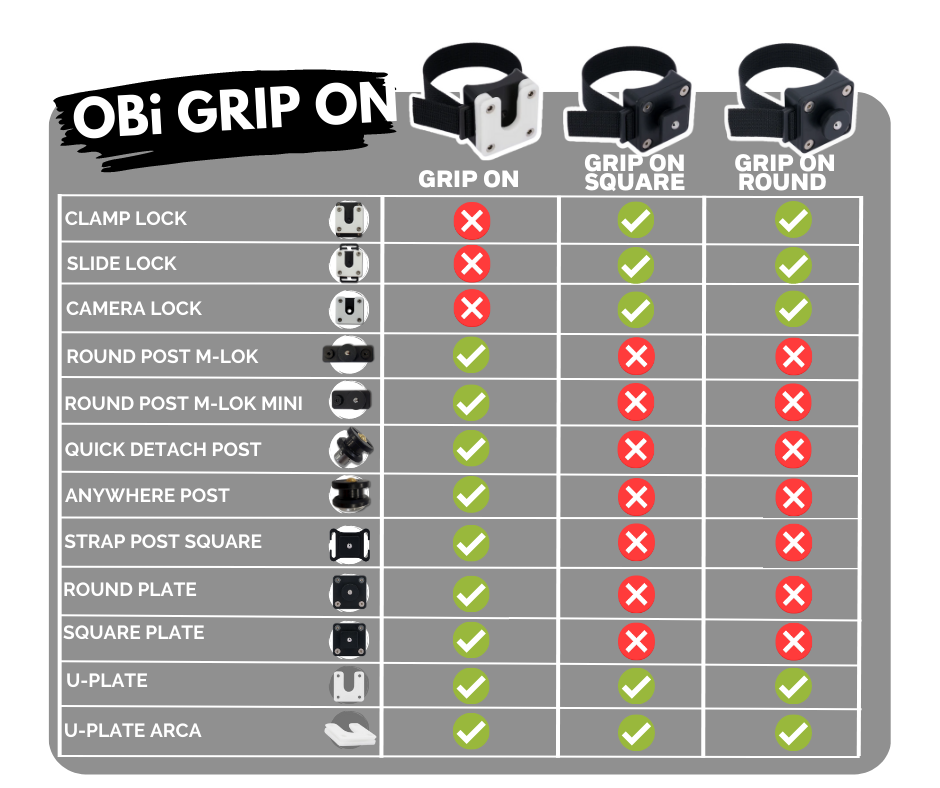 OBi LINK SYSTEM -- GRIP ON Posts