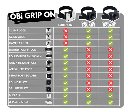 OBi LINK SYSTEM -- GRIP ON Posts